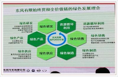 大連工廠 獲日產(chǎn)最高得分認(rèn)證，力爭成為全球環(huán)保產(chǎn)品出口基地